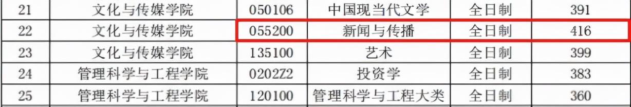 新闻传播考研最容易的学校,新闻传播考研最容易的学校