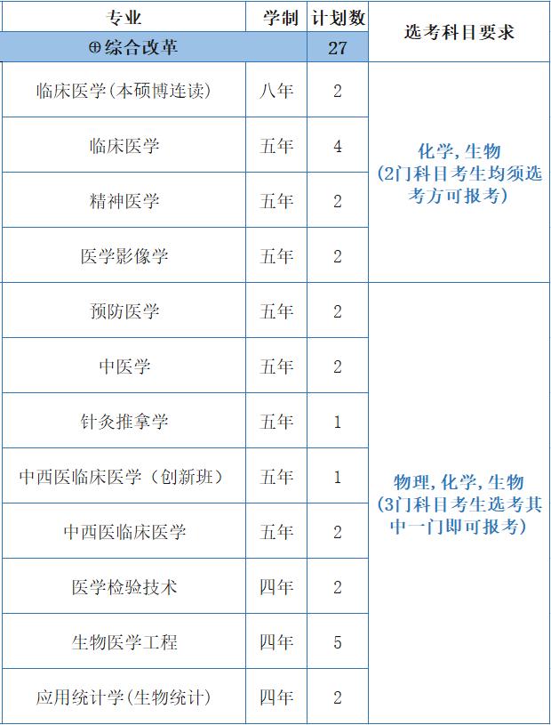 浙江医科大学分数线2022,浙江大学医学院各专业分数线