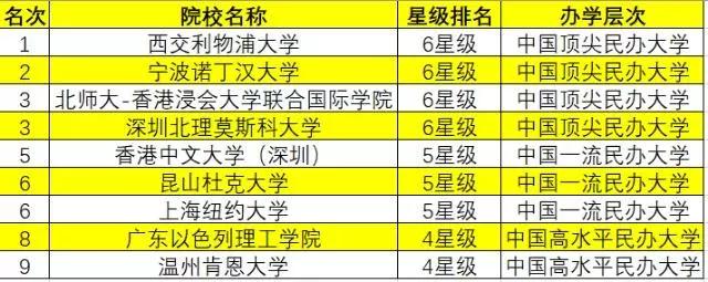 苏州利物浦联合大学学费多少,苏州利物浦大学