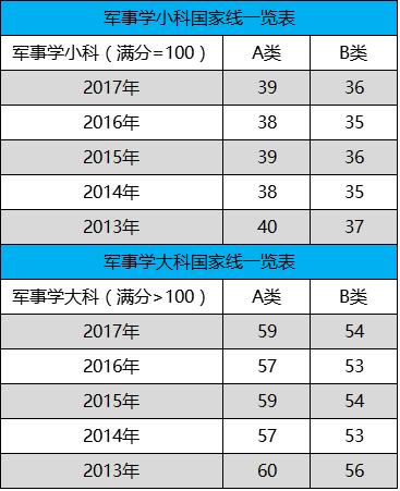 日语翻硕考研考什么科目,英语翻硕考研考什么