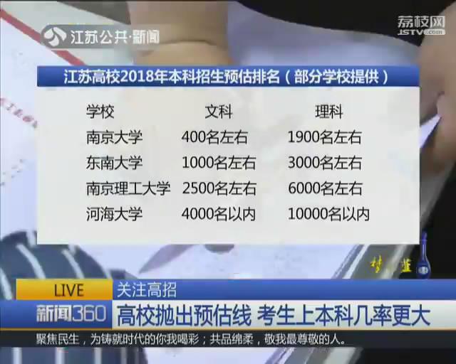理工360分能考进哪些本科大学,专科能升本科吗
