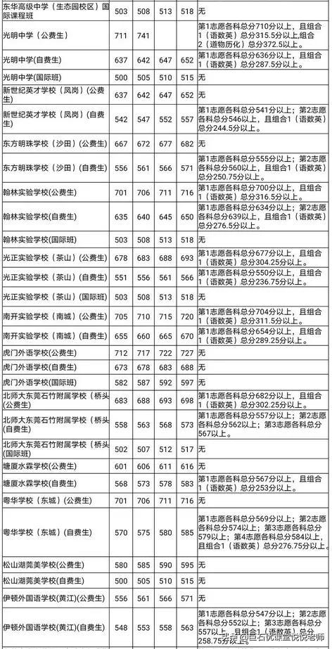 020中考分数线是多少,2020河南中考分数线"