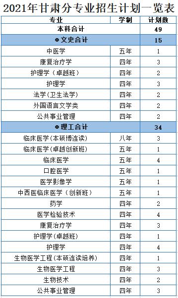 浙江医科大学分数线2022,浙江大学医学院各专业分数线