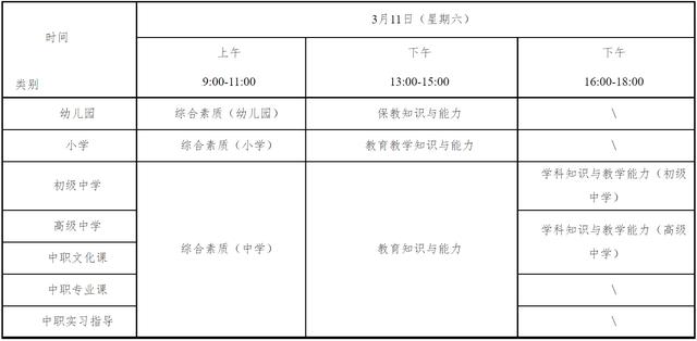 教师资格证有哪几种,教师资格证有多少种类