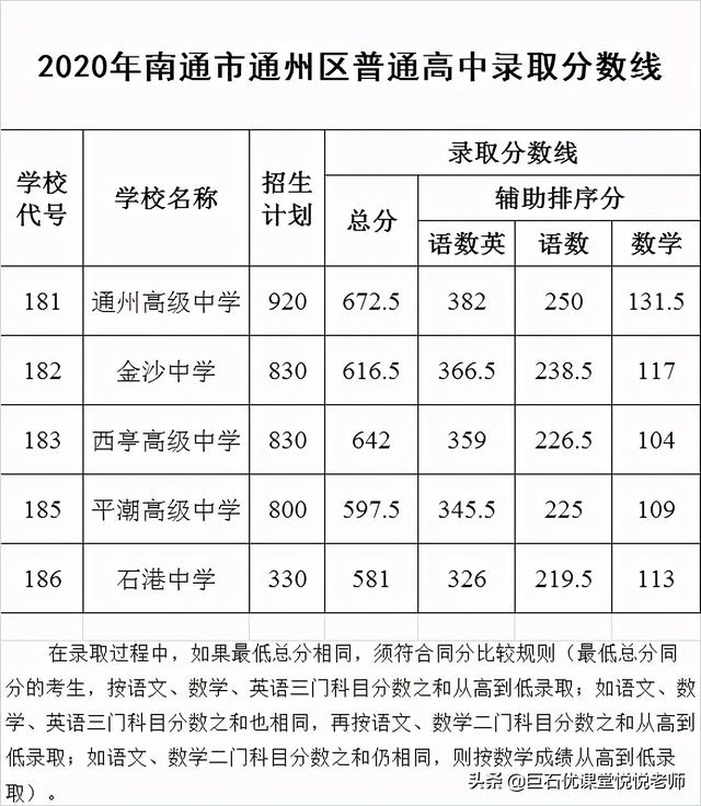 020中考分数线是多少,2020河南中考分数线"