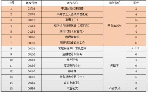 医学类专业可以自考吗,医学可以自考吗