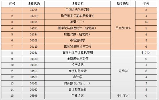 医学类专业可以自考吗,医学可以自考吗