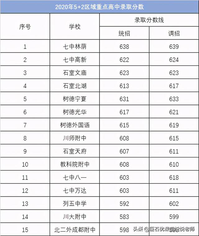 020中考分数线是多少,2020河南中考分数线"