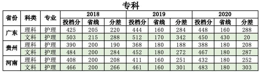 浙江医科大学分数线2022,浙江大学医学院各专业分数线