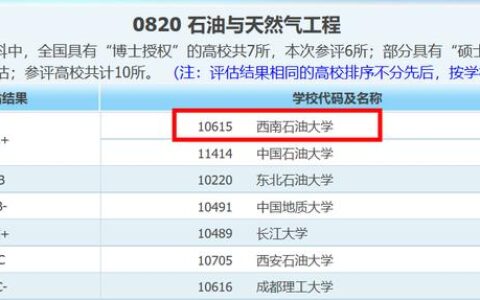 四川科技大学,西南科技大学是985还是211学校