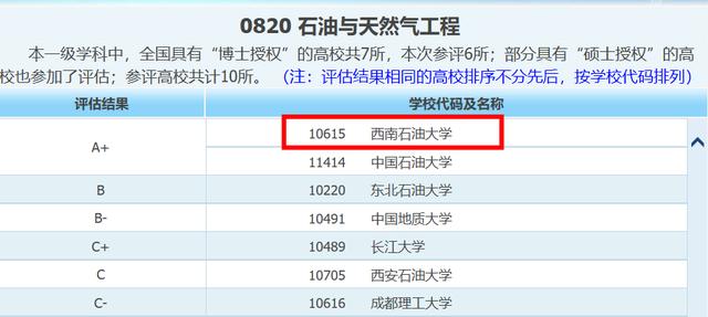 四川科技大学,西南科技大学是985还是211学校