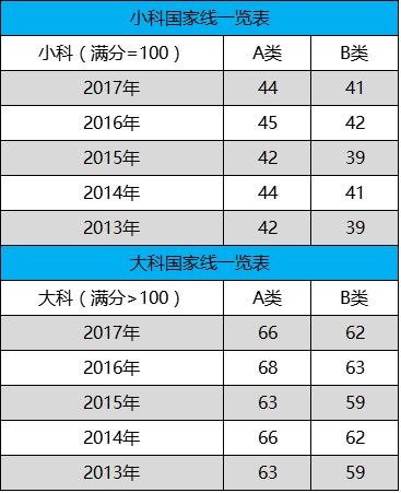 日语翻硕考研考什么科目,英语翻硕考研考什么
