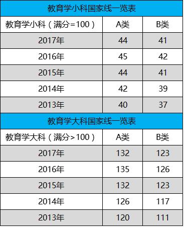 日语翻硕考研考什么科目,英语翻硕考研考什么