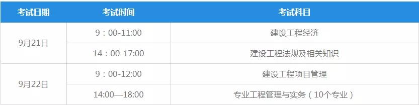建造师报名费是多少钱啊,一造报名费用是多少
