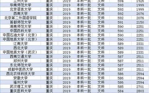 470分左右能上什么好的大学,450分能上什么医科大学