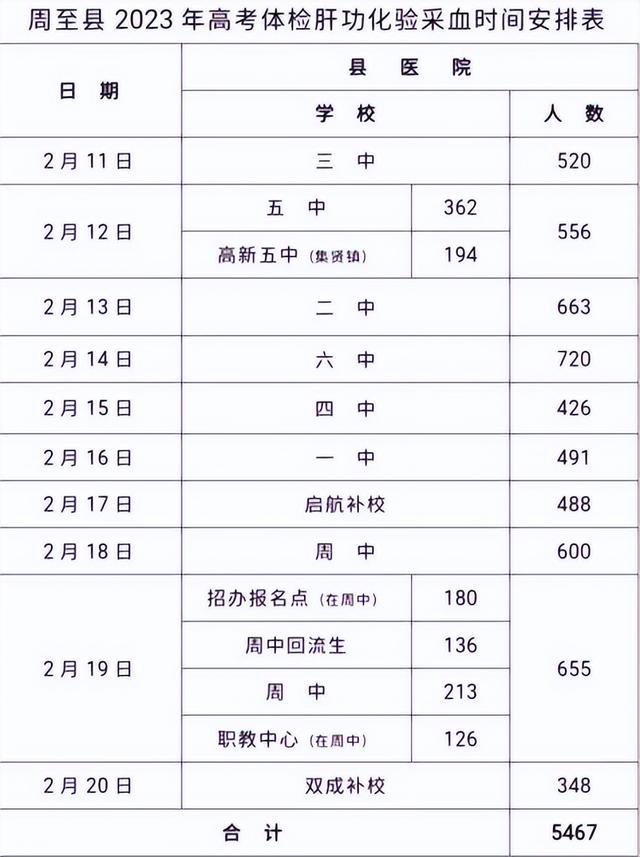 高考过后多久出分数,高考完多长时间出分数