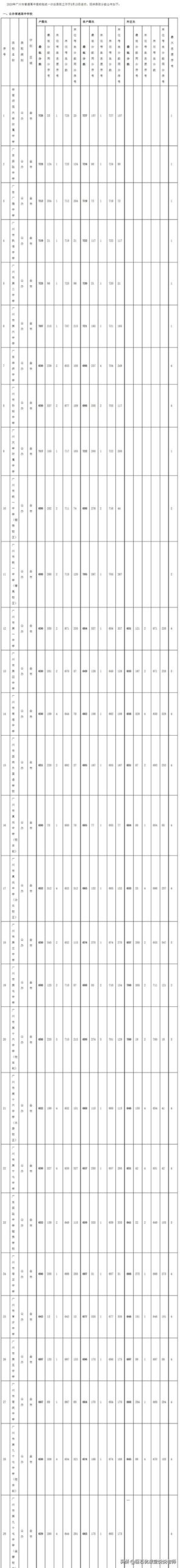 020中考分数线是多少,2020河南中考分数线"