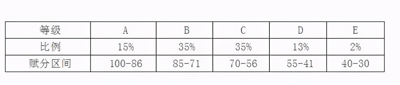 物化生和物化政哪个组合好就业,物化政组合的优缺点