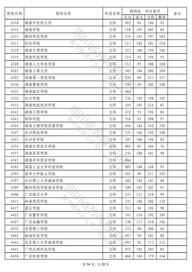 成都公办二本学校有哪些,成都二本公办学校有哪些文科