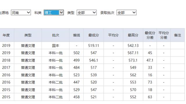 湖北省二本压线的公办大学,湖北压线一本大学