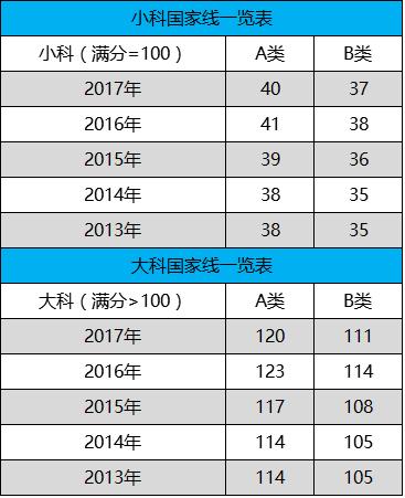日语翻硕考研考什么科目,英语翻硕考研考什么