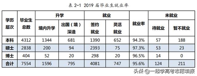 厦门大学有几个校区地址,厦大哪个校区最好