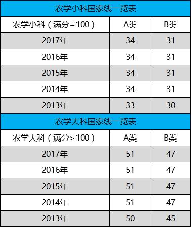 日语翻硕考研考什么科目,英语翻硕考研考什么