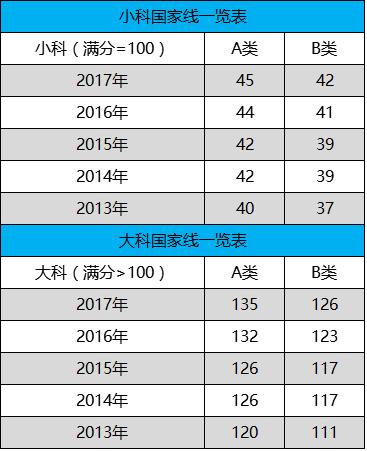 日语翻硕考研考什么科目,英语翻硕考研考什么