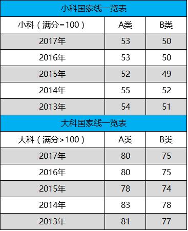 日语翻硕考研考什么科目,英语翻硕考研考什么