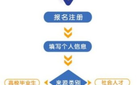 部队的文职怎么报名,军队文职在哪工作