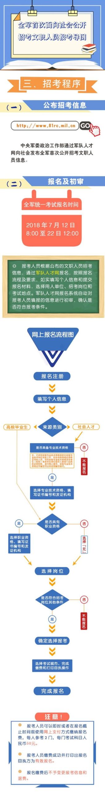 部队的文职怎么报名,军队文职在哪工作