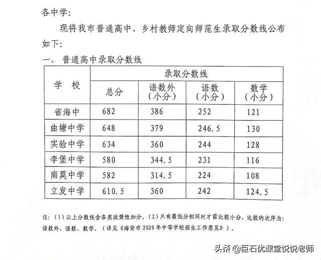 020中考分数线是多少,2020河南中考分数线"