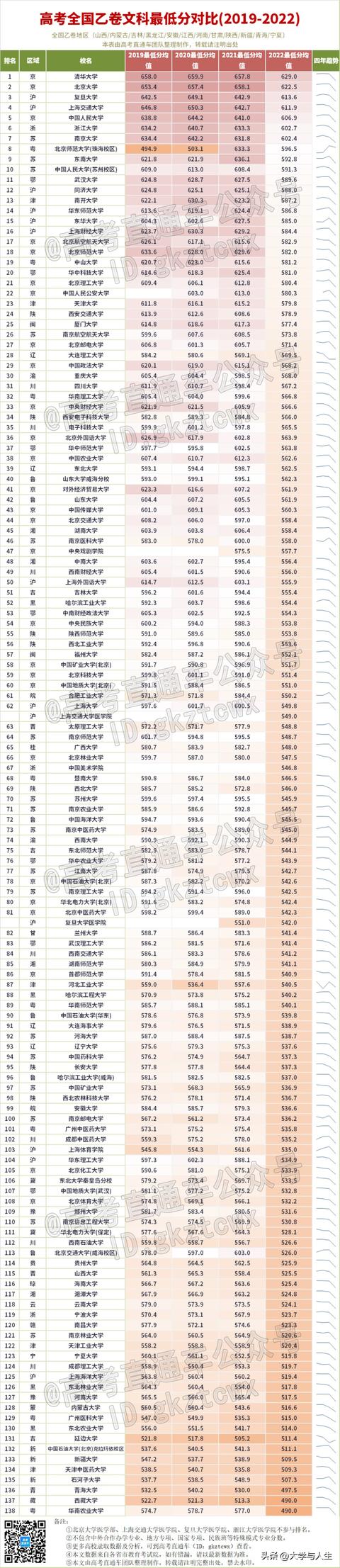 中国十大航空学校排名分数线,中国十大航空学校排名分数线