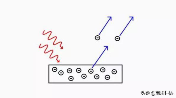 电的原理与基础,电力是如何产生的
