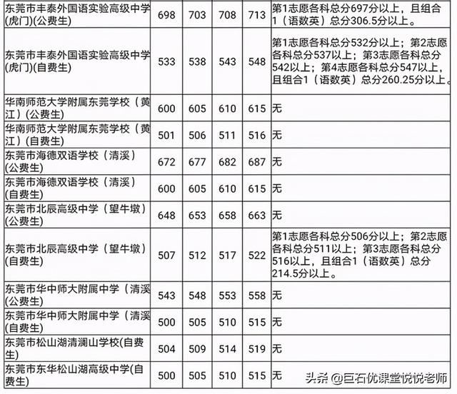020中考分数线是多少,2020河南中考分数线"