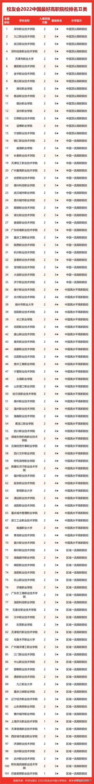 全国大学排行榜2022,2022年大学排行榜200名