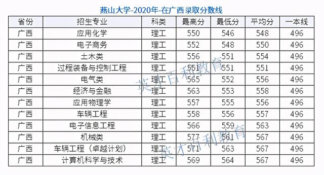 燕山大学是什么档次的大学啊,燕山大学认可度高吗