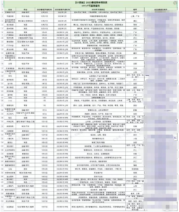 找工作必问的几个问题,找工作必须要问的问题