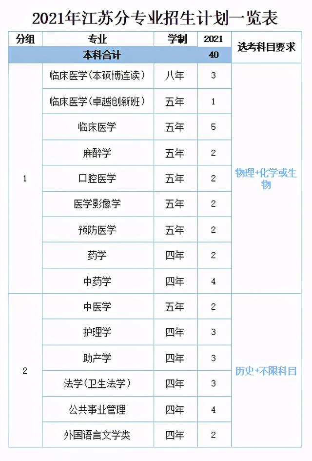 浙江医科大学分数线2022,浙江大学医学院各专业分数线