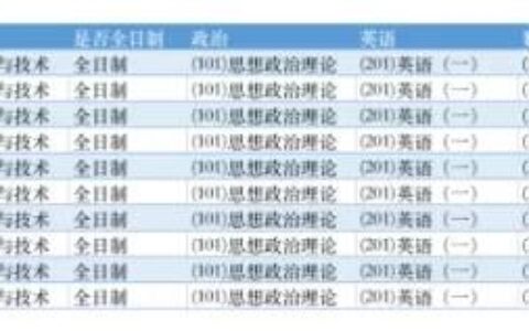 山东比较容易考的研究生学校,山东最好考的研究生大学