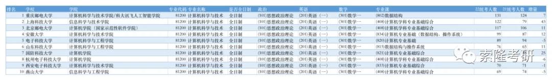 山东比较容易考的研究生学校,山东最好考的研究生大学
