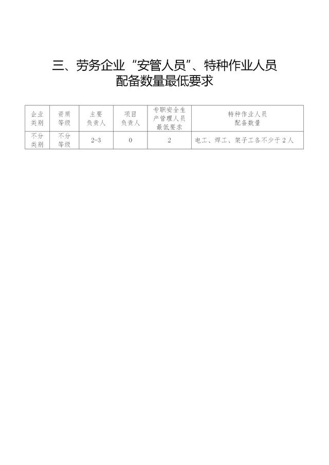 二建照片尺寸要求几寸,二级建造师报名照片尺寸