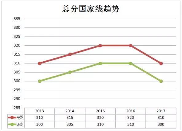 日语翻硕考研考什么科目,英语翻硕考研考什么