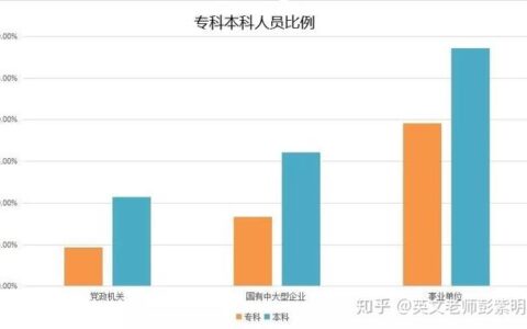 自考本科找工作被拒绝,自考本科找工作多被拒成人高考