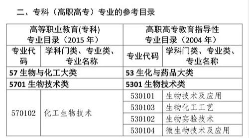 护理专业可以考执业药师证吗,学护理的可以考执业药师证吗