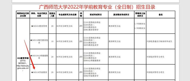 学前教育考研专业课考什么科目,学前教育考研可以跨什么专业