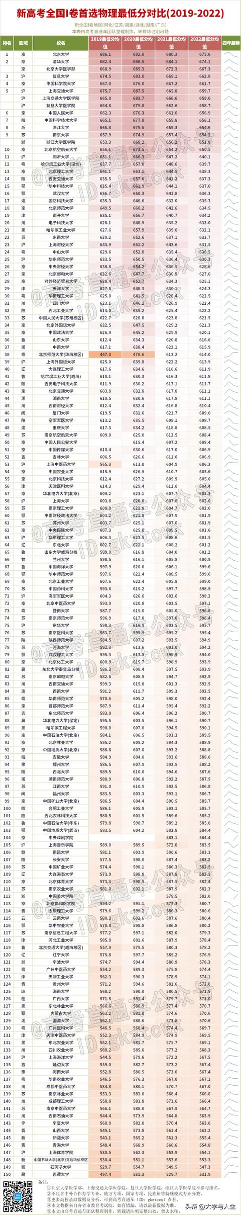 中国十大航空学校排名分数线,中国十大航空学校排名分数线