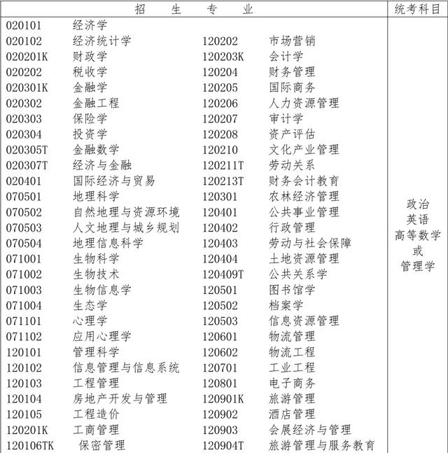 艺考都有哪些项目,艺考是怎么考的