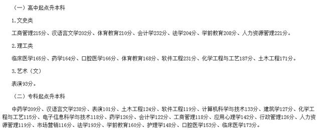 前置学位码,学历前置