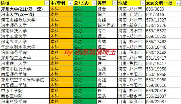 河南省大专院校排名公办,河南的大专院校排名公办